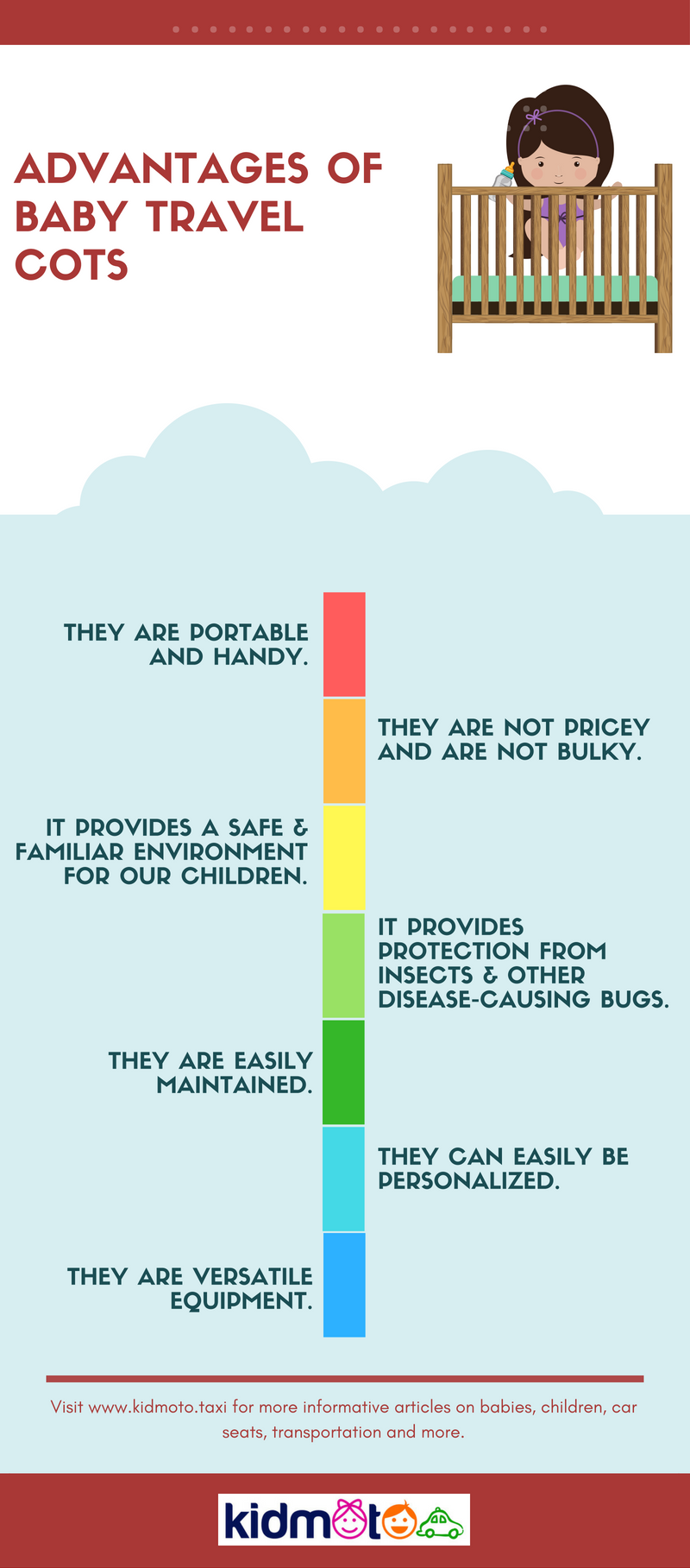 Advantages of Baby Travel Cots Kidmoto Technologies