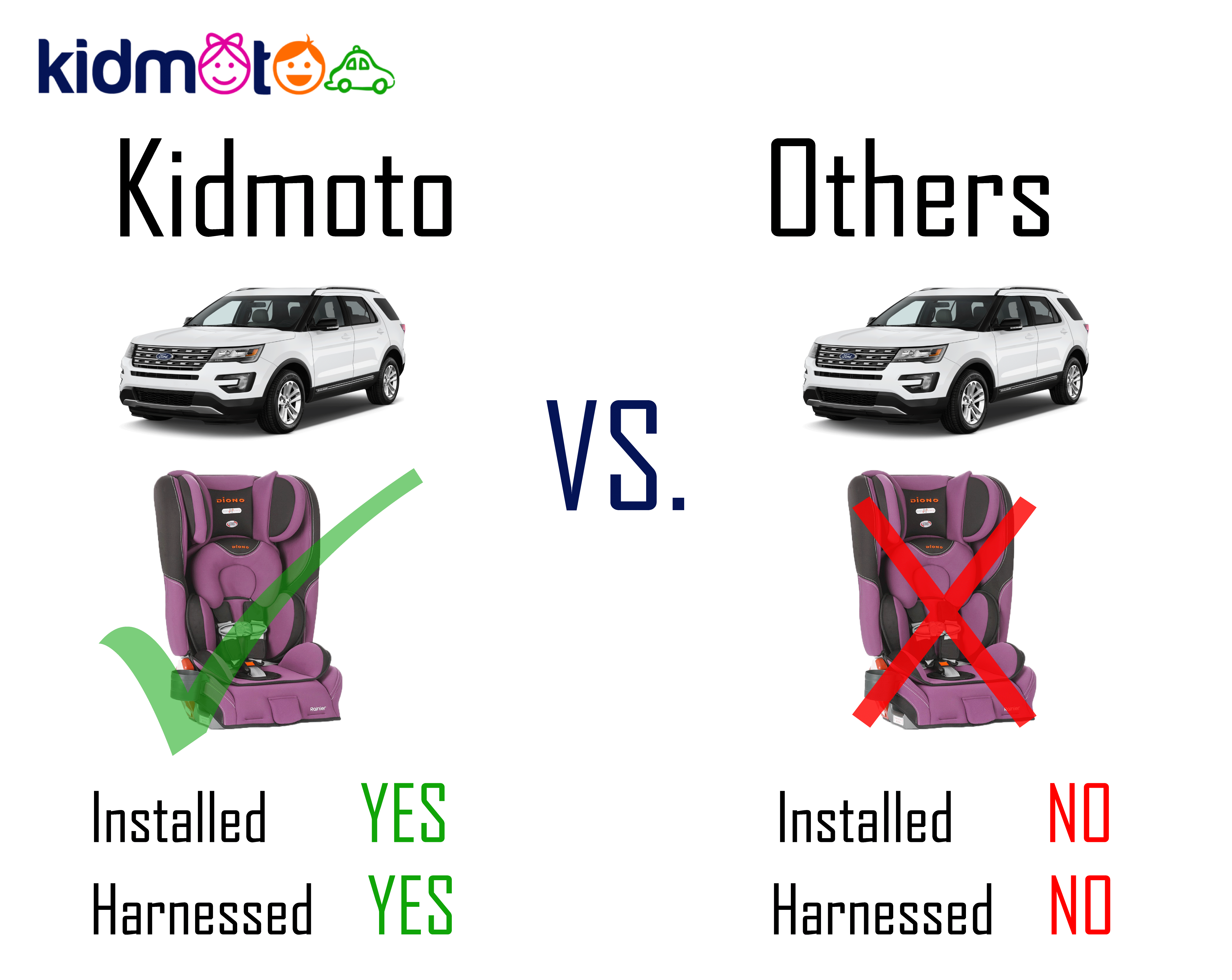 Kidmoto VS Uber - Kidmoto